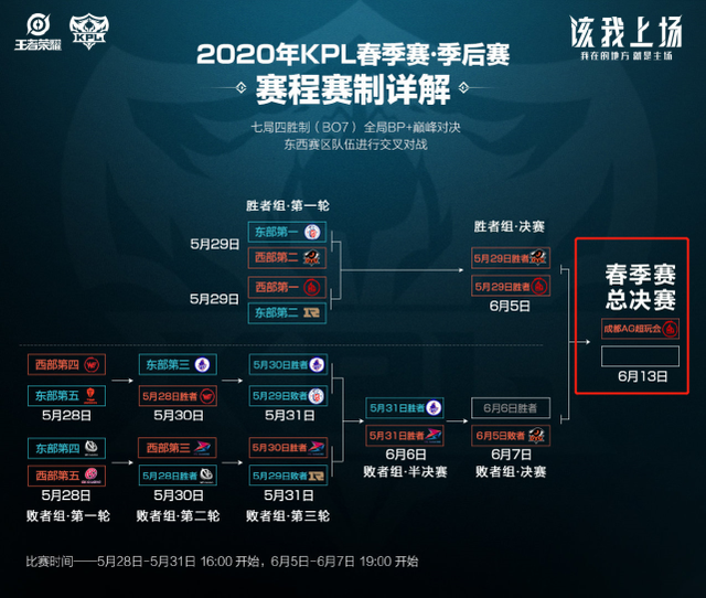 0万美元 0万美元