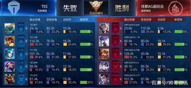 1的球员带 1的球员带